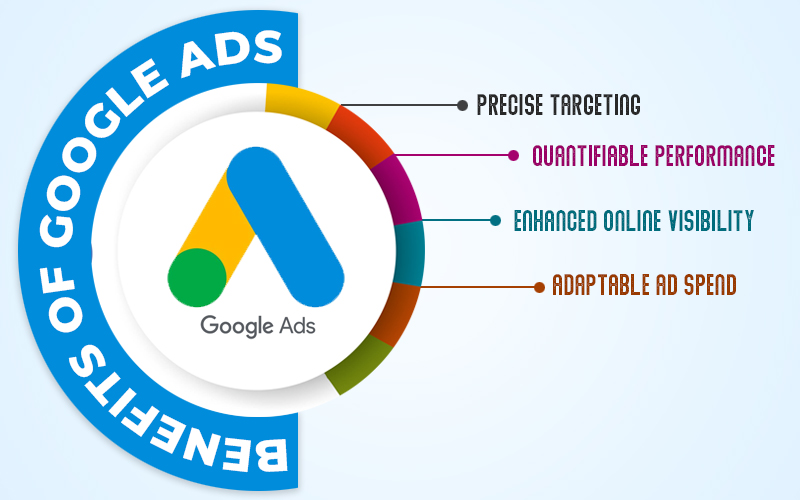 BUY GOOGLE ADS ACCOUNT